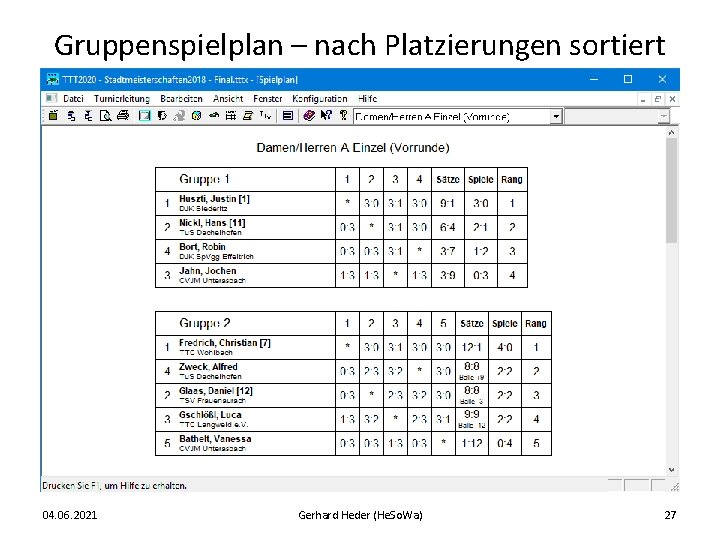 Gruppenspielplan – nach Platzierungen sortiert 04. 06. 2021 Gerhard Heder (He. So. Wa) 27