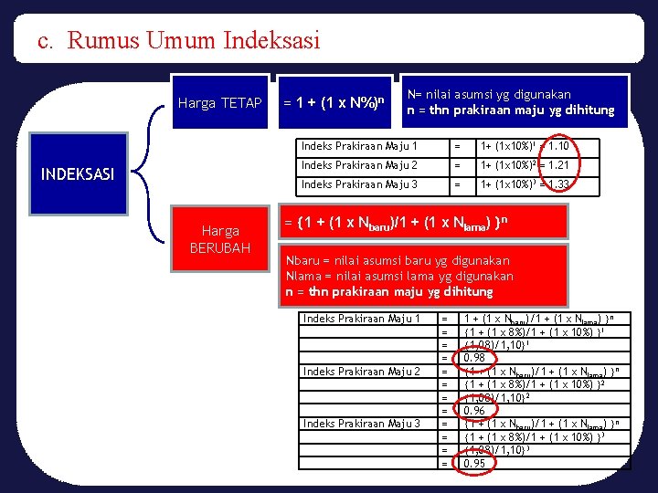 c. Rumus Umum Indeksasi Harga TETAP INDEKSASI Harga BERUBAH = 1 + (1 x