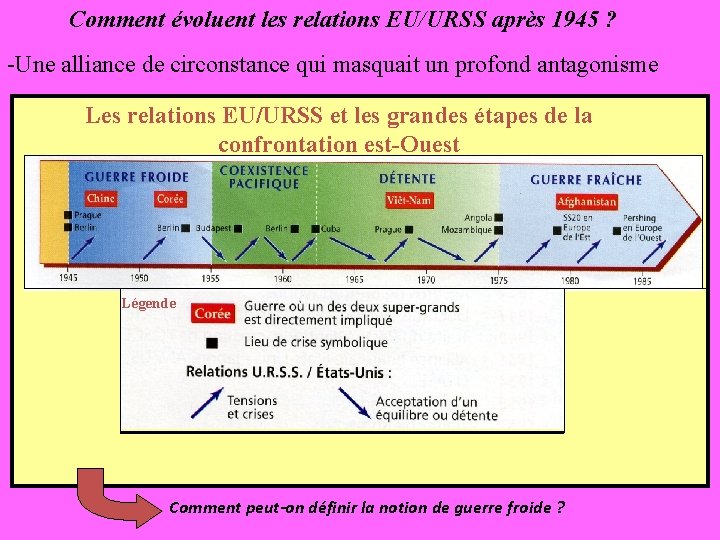 Comment évoluent les relations EU/URSS après 1945 ? -Une alliance de circonstance qui masquait