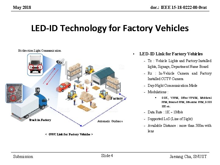 May 2018 doc. : IEEE 15 -18 -0222 -00 -0 vat LED-ID Technology for