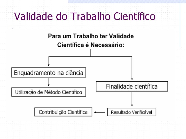 Validade do Trabalho Científico 