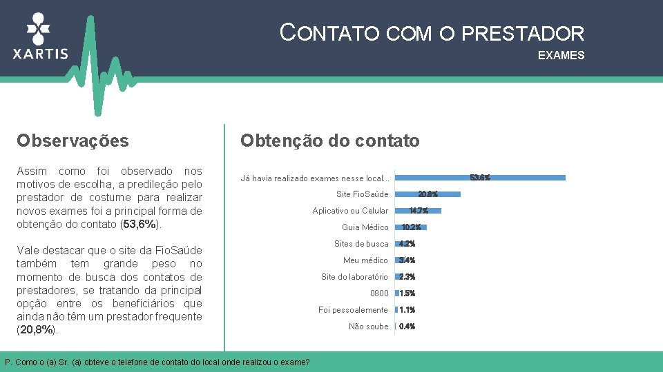 CONTATO COM O PRESTADOR EXAMES Observações Assim como foi observado nos motivos de escolha,