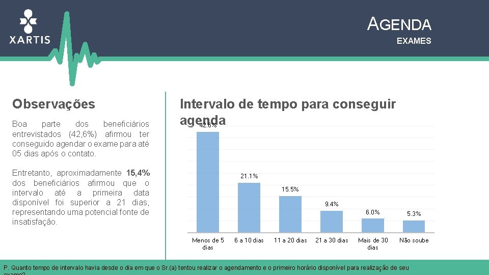 AGENDA EXAMES Observações Boa parte dos beneficiários entrevistados (42, 6%) afirmou ter conseguido agendar