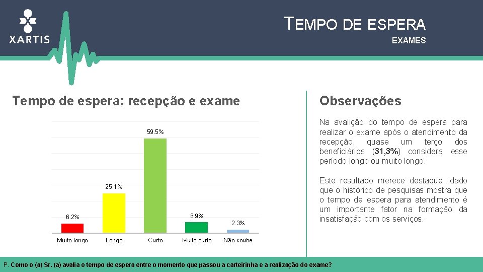 TEMPO DE ESPERA EXAMES Tempo de espera: recepção e exame Na avalição do tempo