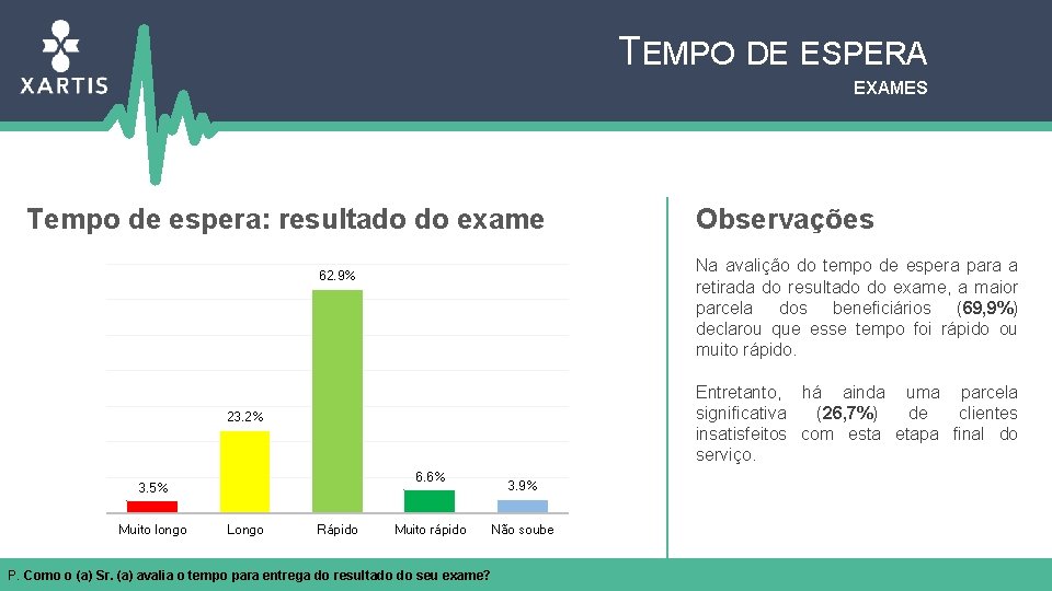 TEMPO DE ESPERA EXAMES Tempo de espera: resultado do exame Na avalição do tempo