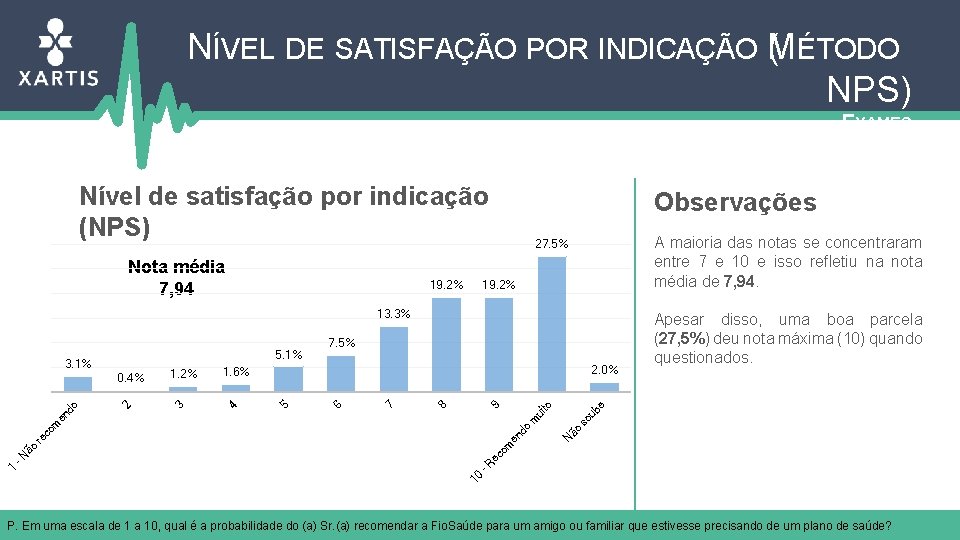 NÍVEL DE SATISFAÇÃO POR INDICAÇÃO M ( ÉTODO NPS) EXAMES Nível de satisfação por