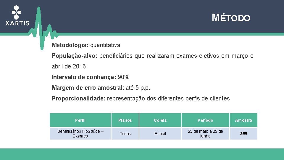 MÉTODO Metodologia: quantitativa População-alvo: beneficiários que realizaram exames eletivos em março e abril de