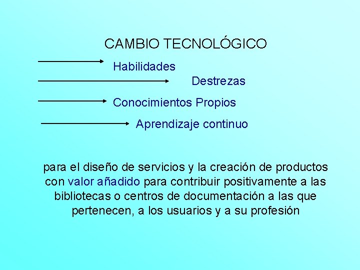 CAMBIO TECNOLÓGICO Habilidades Destrezas Conocimientos Propios Aprendizaje continuo para el diseño de servicios y