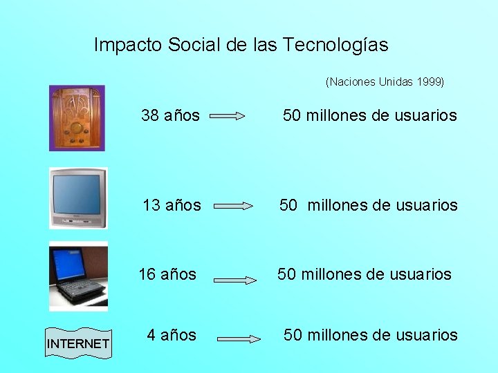 Impacto Social de las Tecnologías (Naciones Unidas 1999) INTERNET 38 años 50 millones de