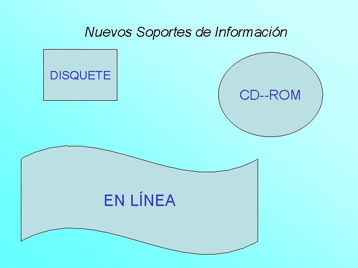 Nuevos Soportes de Información DISQUETE CD--ROM EN LÍNEA 
