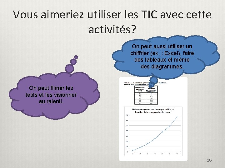 Vous aimeriez utiliser les TIC avec cette activités? On peut aussi utiliser un chiffrier