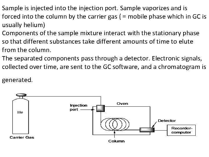 Sample is injected into the injection port. Sample vaporizes and is forced into the Sample is injected into the injection port. Sample vaporizes and is forced into the