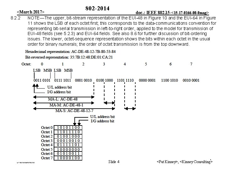 802 -2014 <March 2017> doc. : IEEE 802. 15 -<15 -17 -0166 -00 -0