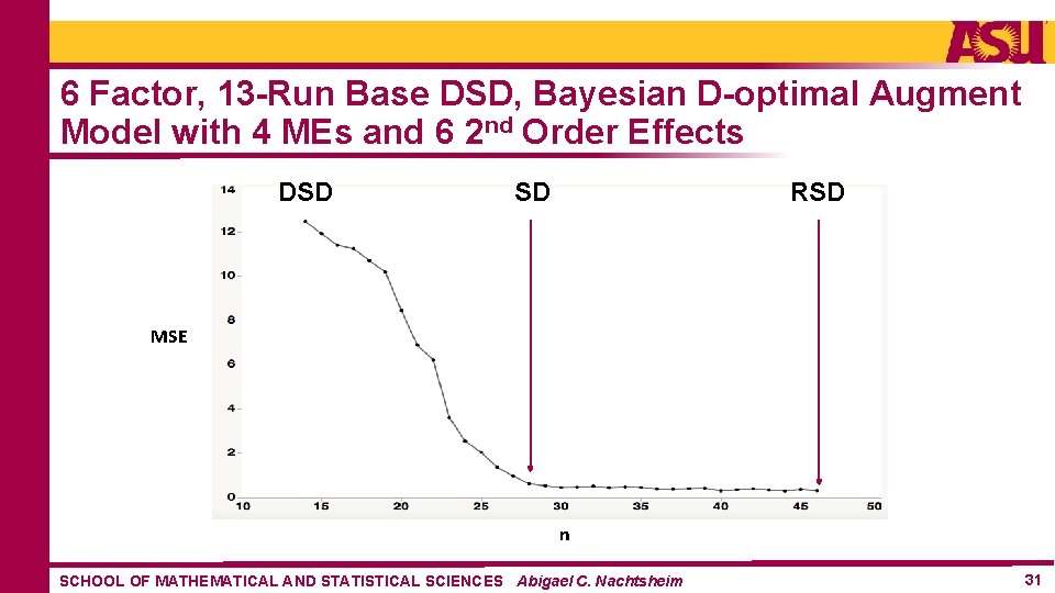 6 Factor, 13 -Run Base DSD, Bayesian D-optimal Augment Model with 4 MEs and 6 Factor, 13 -Run Base DSD, Bayesian D-optimal Augment Model with 4 MEs and