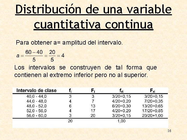 Distribución de una variable cuantitativa continua Para obtener a= amplitud del intervalo. Los intervalos
