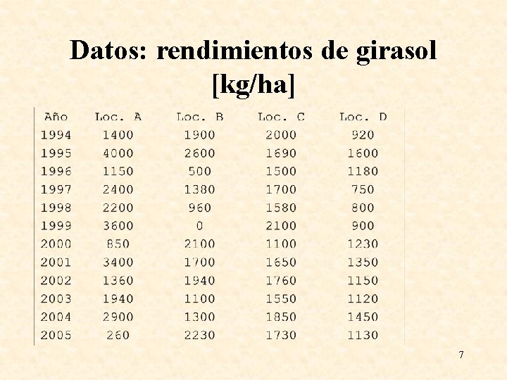 Datos: rendimientos de girasol [kg/ha] 7 