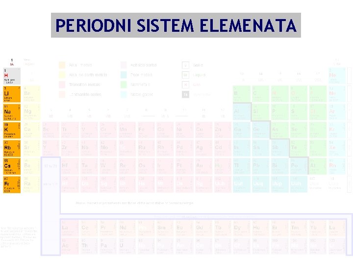PERIODNI SISTEM ELEMENATA 