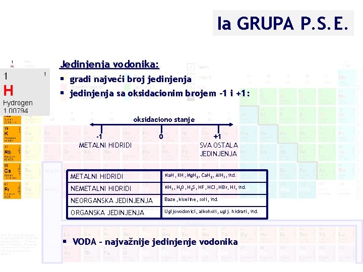 Ia GRUPA P. S. E. Jedinjenja vodonika: § gradi najveći broj jedinjenja § jedinjenja