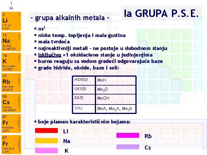 - grupa alkalnih metala - Ia GRUPA P. S. E. § ns 1 §