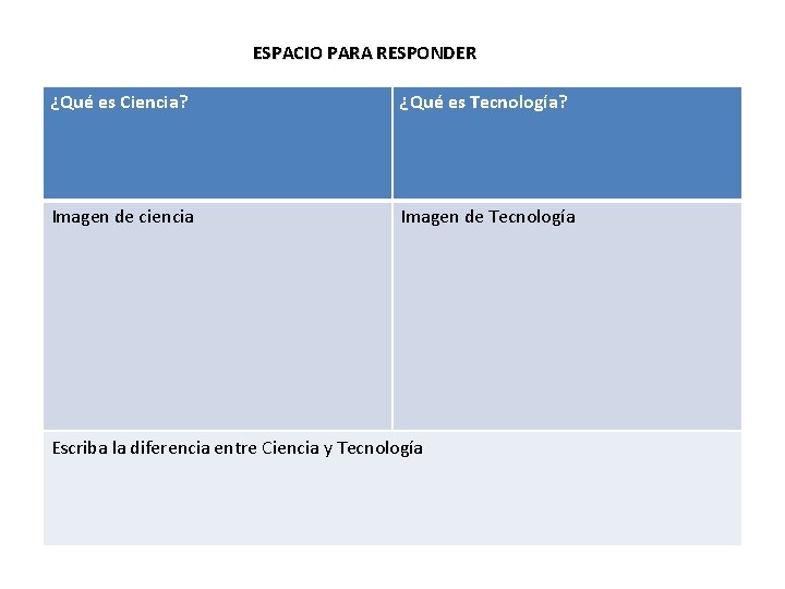 ESPACIO PARA RESPONDER ¿Qué es Ciencia? ¿Qué es Tecnología? Imagen de ciencia Imagen de