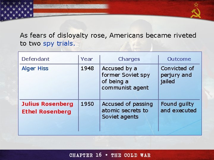 Section 4 As fears of disloyalty rose, Americans became riveted to two spy trials.