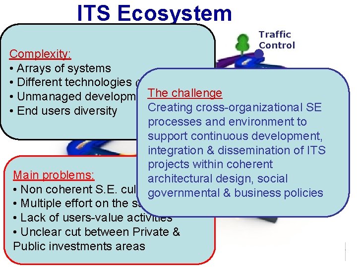 ITS Ecosystem ou Traffic Control Complexity: • Arrays of systems Public technologies (Vehicle, Roads)
