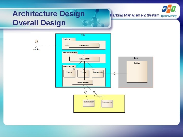 Architecture Design Overall Design Parking Management System 