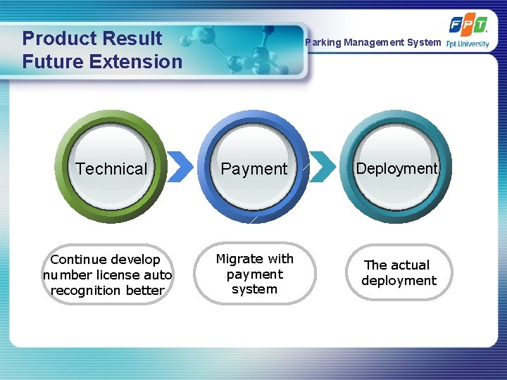 Product Result Future Extension Parking Management System Technical Payment Deployment Continue develop number license