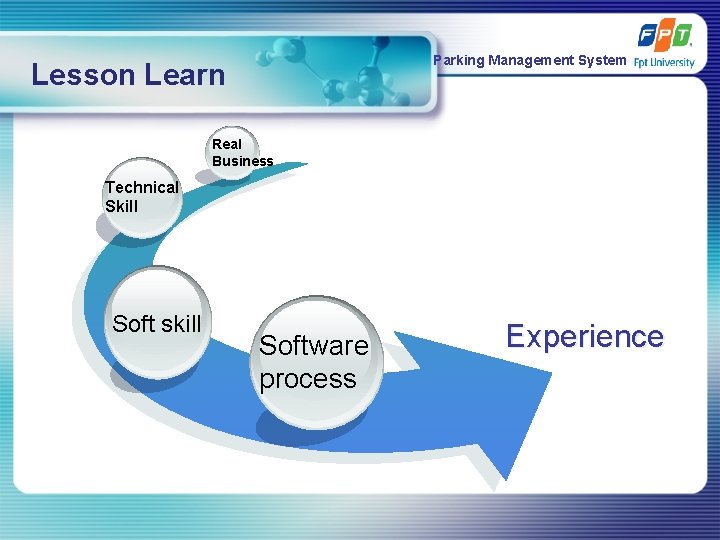 Parking Management System Lesson Learn Real Business Technical Skill Soft skill Software process Experience