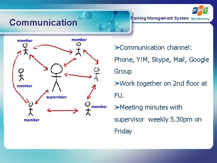 Parking Management System Communication channel: Phone, Y!M, Skype, Mail, Google Group Work together on