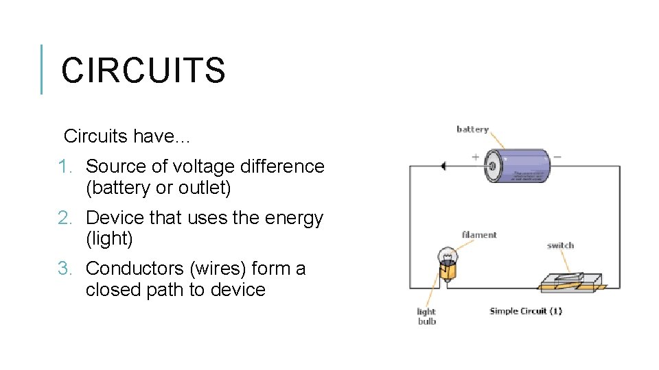 CIRCUITS Circuits have… 1. Source of voltage difference (battery or outlet) 2. Device that