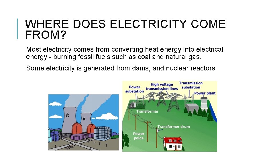 WHERE DOES ELECTRICITY COME FROM? Most electricity comes from converting heat energy into electrical