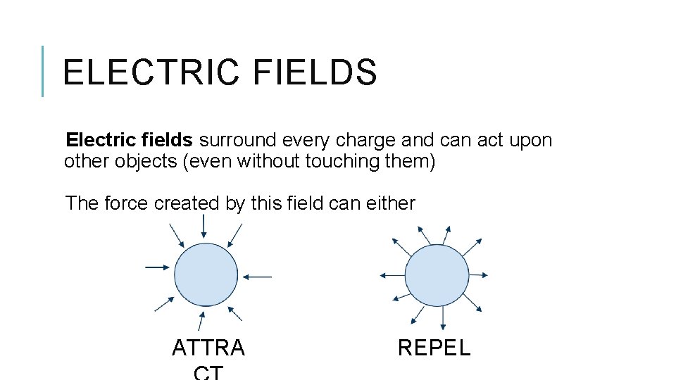ELECTRIC FIELDS Electric fields surround every charge and can act upon other objects (even