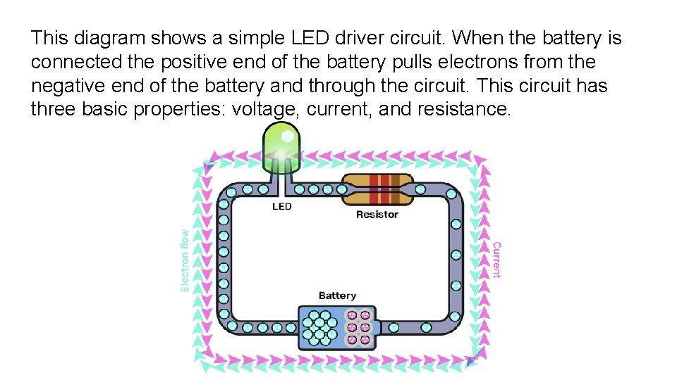 This diagram shows a simple LED driver circuit. When the battery is connected the