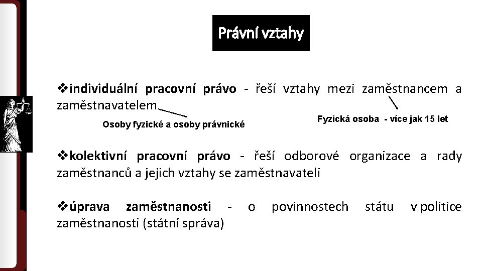 Právní vztahy vindividuální pracovní právo - řeší vztahy mezi zaměstnancem a zaměstnavatelem Fyzická osoba