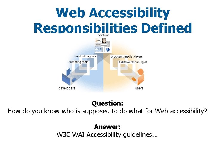 Web Accessibility Responsibilities Defined Question: How do you know who is supposed to do