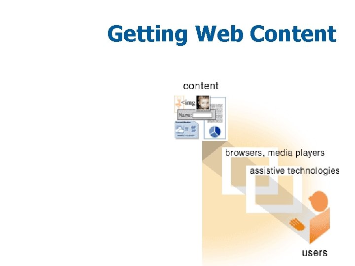 Getting Web Content 