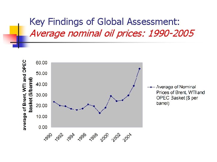 Key Findings of Global Assessment: Average nominal oil prices: 1990 -2005 