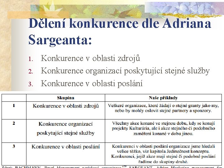 Dělení konkurence dle Adriana Sargeanta: 1. 2. 3. Konkurence v oblasti zdrojů Konkurence organizací