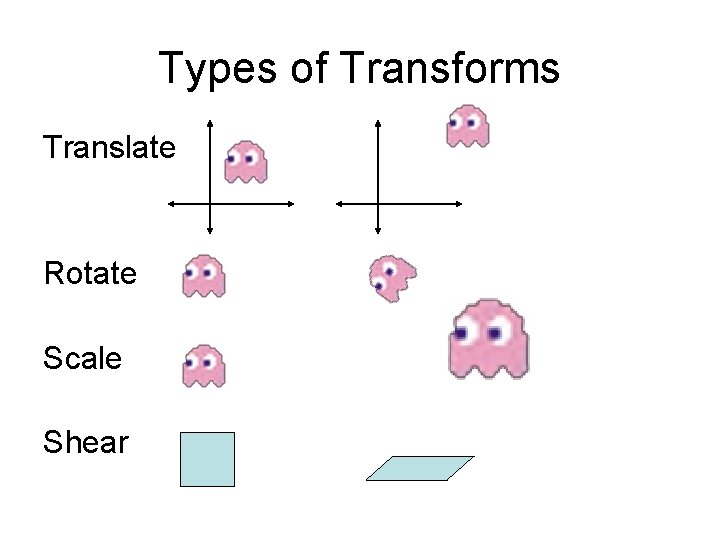 Types of Transforms Translate Rotate Scale Shear 