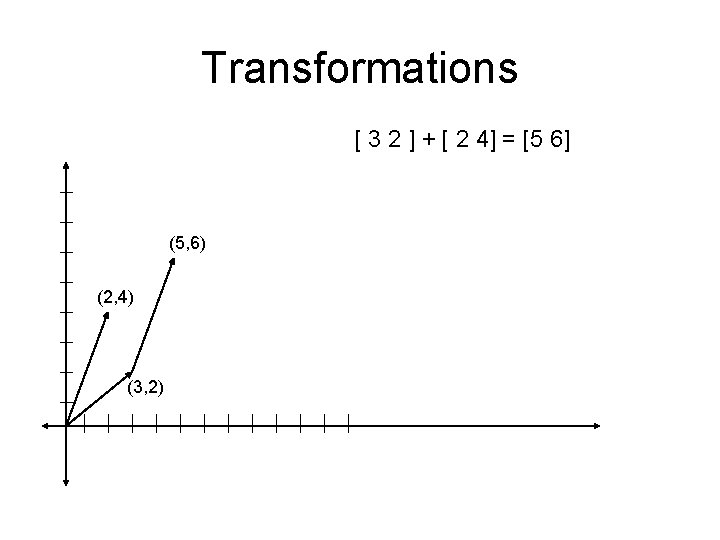 Transformations [ 3 2 ] + [ 2 4] = [5 6] (5, 6)