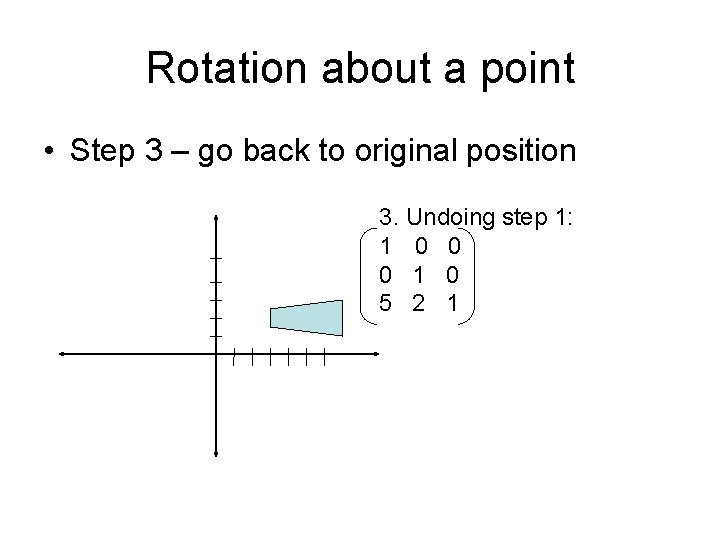 Rotation about a point • Step 3 – go back to original position 3.