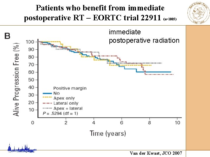 Patients who benefit from immediate postoperative RT – EORTC trial 22911 (n=1005) immediate postoperative