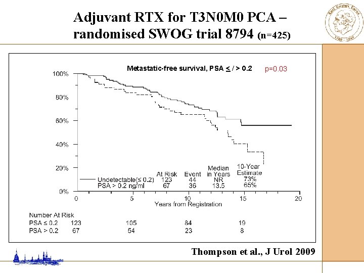 Adjuvant RTX for T 3 N 0 M 0 PCA – randomised SWOG trial