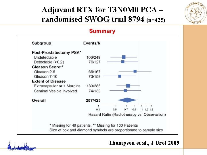 Adjuvant RTX for T 3 N 0 M 0 PCA – randomised SWOG trial