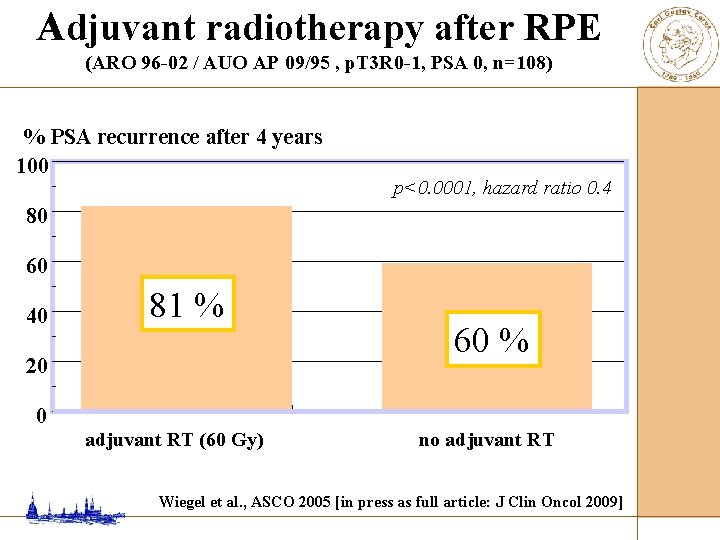 Adjuvant radiotherapy after RPE (ARO 96 -02 / AUO AP 09/95 , p. T