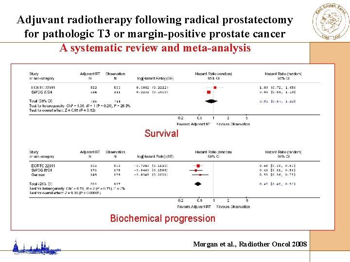 Adjuvant radiotherapy following radical prostatectomy for pathologic T 3 or margin-positive prostate cancer A