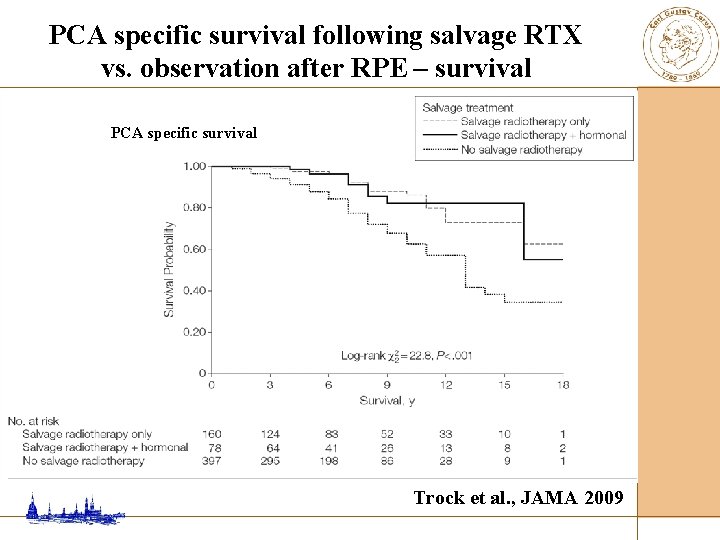 PCA specific survival following salvage RTX vs. observation after RPE – survival PCA specific