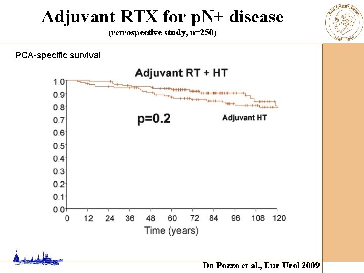 Adjuvant RTX for p. N+ disease (retrospective study, n=250) PCA-specific survival Da Pozzo et