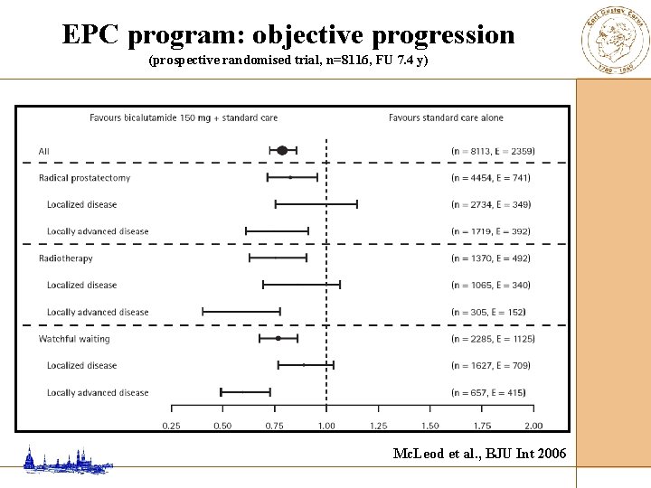 EPC program: objective progression (prospective randomised trial, n=8116, FU 7. 4 y) Mc. Leod